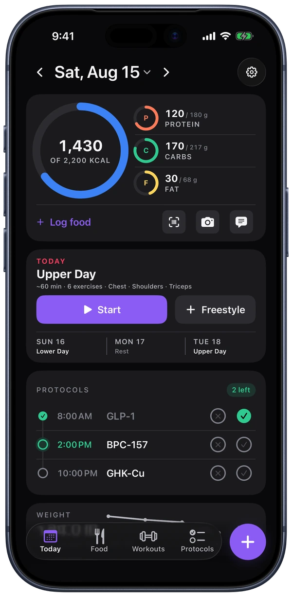 Brolic’s Today screen showing macro progress, an active workout, protocol status, and body-weight trend in one daily view.